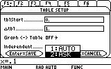 Graphing calculator screen showing the Table Setup menu with options for tblStart, triangle tbl, Graph<->Table, and Independent variable settings.